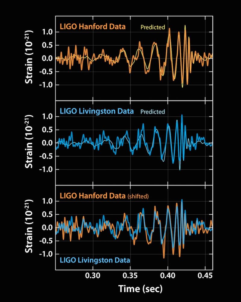 LIGO data